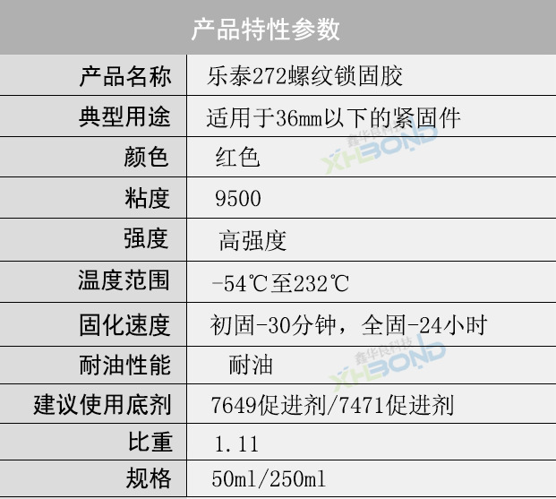 樂泰272螺紋鎖固膠技術參數(shù)
