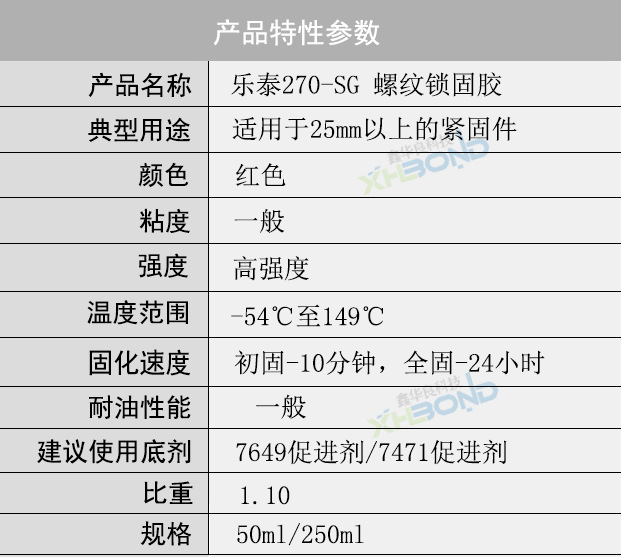 樂(lè)泰270螺絲膠規(guī)格參數(shù)