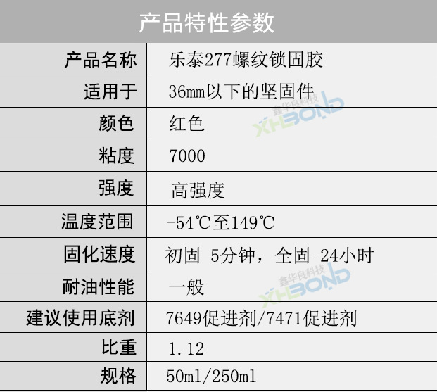 樂泰277螺絲膠技術參數