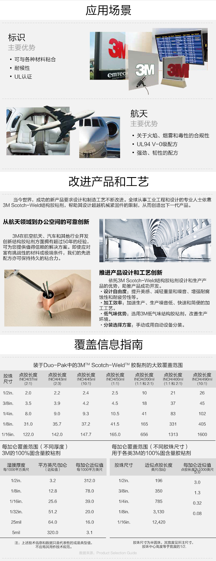 3M DP100應用領域